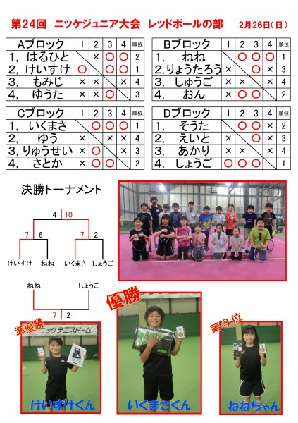 23ジュニア大会レッド　結果